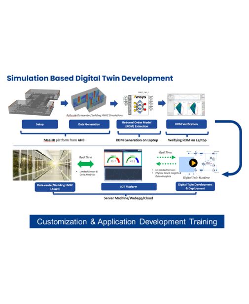 ansys_tools_scripting